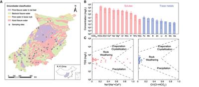 Ecological differentiation and assembly processes of abundant and rare bacterial subcommunities in karst groundwater